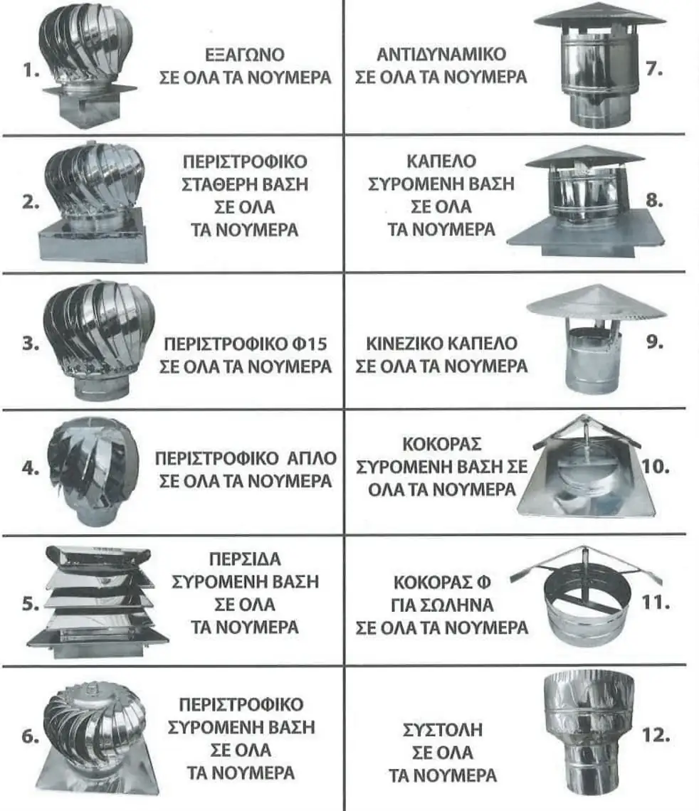 Εξαρτήματα καμινάδας Chimney accessories